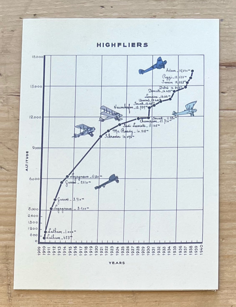 High Fliers