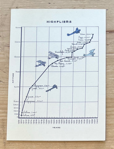 High Fliers