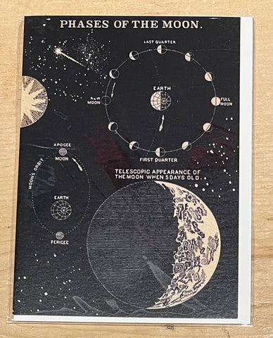 Phases of the Moon